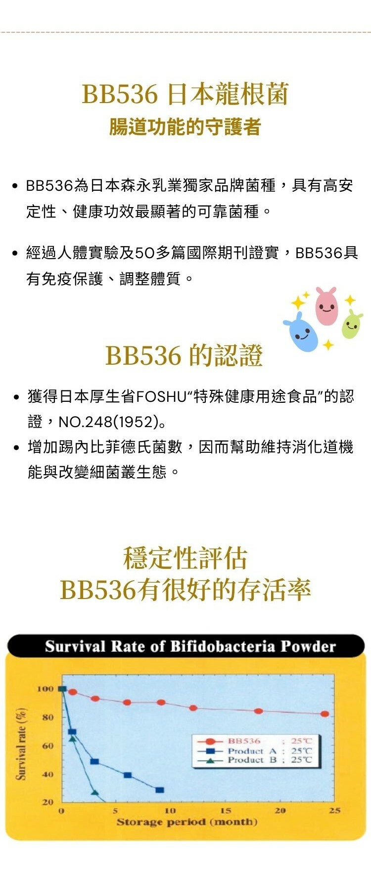 BB536為日本森永乳業獨家品牌菌種，具有高安定性、健康功效最顯著的可靠菌種。  經過人體實驗及50多篇國際期刊證實，BB536具有免疫保護、調整體質。