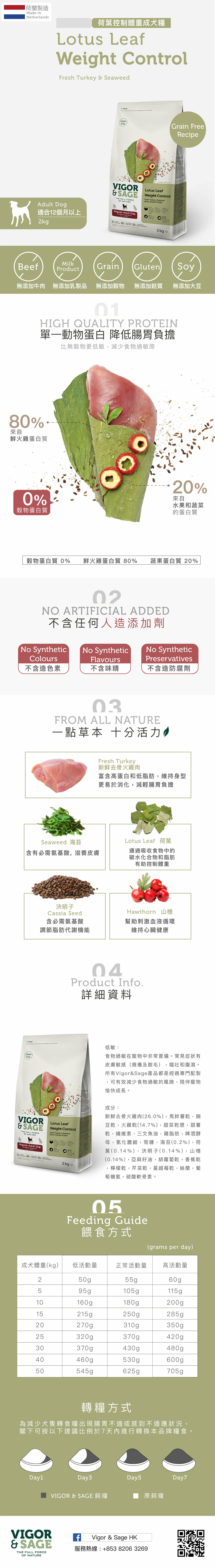 Vigor & Sage 荷葉控制體重成犬糧 12KG