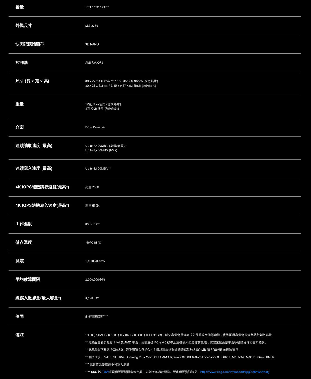 容量外觀尺寸1TB / 2TB / 4TBM.2 2280快閃記憶體類型3D NAND控制器尺寸(長高)重量介面SMI SM226480 x 22 x 4.68mm / 3.15x0.87x0.18inch (含片)80 x 22 x 3.3mm / 3.15x0.87x0.13inch (散熱片)12克/0.42盎司 (含散熱片)8克/0.28盎司 (無散熱片) Gen4 x4連續讀取速度(最高)Up to 7400MB/s (桌/筆電)Up to 6400MB/s (PS5)連續寫入速度(最高)Up to 6800MB/s**4K IOPS隨機讀取速度(最高*)高達 750K4K IOPS隨機寫入速度(最高*)高達 630K工作溫度0°C - 70°C儲存溫度-40°C-85°C抗震平均故障間隔1500G/0.5ms2,000,000小時總寫入數據量(最大容量*)3,120TB保固5年有限保固*備註* 1TB ( 1,024 GB), 2TB ( = 2,048GB), 4TB ( = 4,096GB),部分容量用於格式化及系統文件等功能,實際可用容量會低於產品所列之容量** 此產品相容於最新 Intel 及AMD 平台,另需支援 PCle 4.0 標準之主機板才能發揮其效能,實際速度會依平台軟硬體條件而有所差異。** 此產品向下相容  3.0,若使用第3 PCle 主機板將能達到連續讀寫每秒 3400 MB 和 3000MB 的理論速度。** 測試環境:M/B:MSI X570 Gaming Plus Max, CPU: AMD Ryzen 7 3700X 8-Core Processor 3.6GHz, RAM: ADATA 8G DDR4-266MHz* 此數值為硬碟最小可寫入總量 SSD 以 TBW或是保固期間兩者條件其一先到者為認定標準。更多保固資訊請見:https://www.xpg.com/tw/support/xpg?tab=warranty