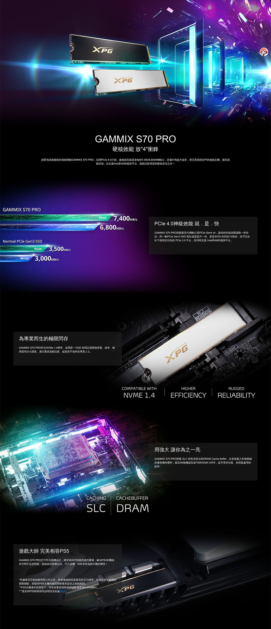 GAMMIX S70 PROXPGXPGGAMMIX S70 PRO硬核 放4衝鋒感受地表最極致的遊戲體驗GAMMIX S70 PRO採用PCle40介面連續讀寫速度每秒74006800MB輸出具備4TB超大储存更完美相容於PS5遊戲主,擴充遊戲存並支援Intel和AMD最新平台,遊戲玩家渴望的硬核登頂之作!Normal PCIe Gen3 SSDRead3,500MBWrite3,000MB/WriteRead7,400MB/PCle 40神級效能就..6,800MB/S為專業而生的極限閃存GAMMIX S70 PRO符合NVMe 1.4標準,採用新一代3D 快閃記憶體使容量效率耐用度同步大躍進,適合重度遊戲玩家、超频高手或科技專業人士,COMPATIBLE WITHNVME 1.4CACHING CACHEBUFFERSLC DRAM遊戲大師 完美相容PS5GAMMIX S70 PRO尺寸符合插槽設計,能安裝於PS5當作擴充硬碟,解決PS5本儲存空間不足的問題,效能表現更勝以往,不只桌機,同時享受遊戲的爽快!*依據索尼互動娛樂有限公司公告,即便連續讀寫速度高於官方標準,但並非所有遊戲的實際體驗,皆能與PS5主機內建固態硬碟所提供之效能相同**PS5主機運作的環境下,所有容量皆得連續讀取速度為6,400MB/s***更多與PS5的相容性說明請見此XPGGAMMIX S70 PRO新世代介面PCle Gen4 x4,讓你的ID成為戰場唯一的存活與一般PCle Gen3 SSD 相比速度提升一倍,更是SATA SSD的13倍快,並可完全向下相容於目前的 PCle 3.0 平台,並同時支援 Intel和AMD最新平台。XPG HIGHERRUGGEDEFFICIENCYRELIABILITY用強大 讓你為之一亮GAMMIX S70 PRO搭載 SLC 快取演算法和DRAM Cache Buffer,在系統載入和遊戲存擁有獨特優勢最高4K隨機讀寫達750K/630K IOPS,提升零碎任務、多檔案處理的效率。