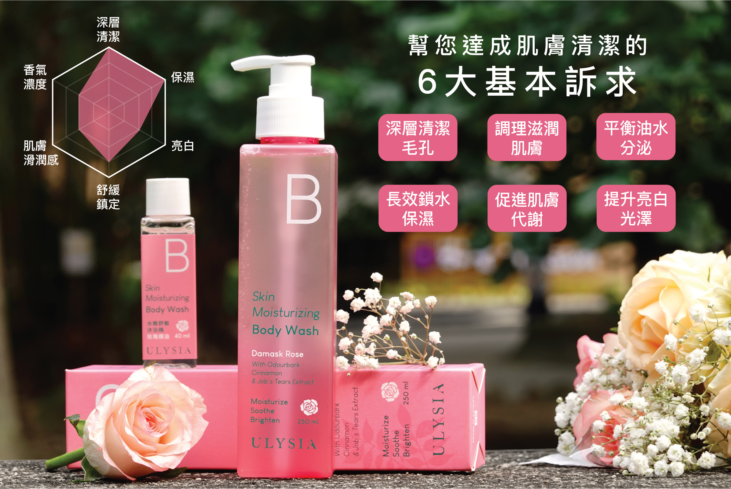 幫您達成肌膚清潔的6大基本訴求