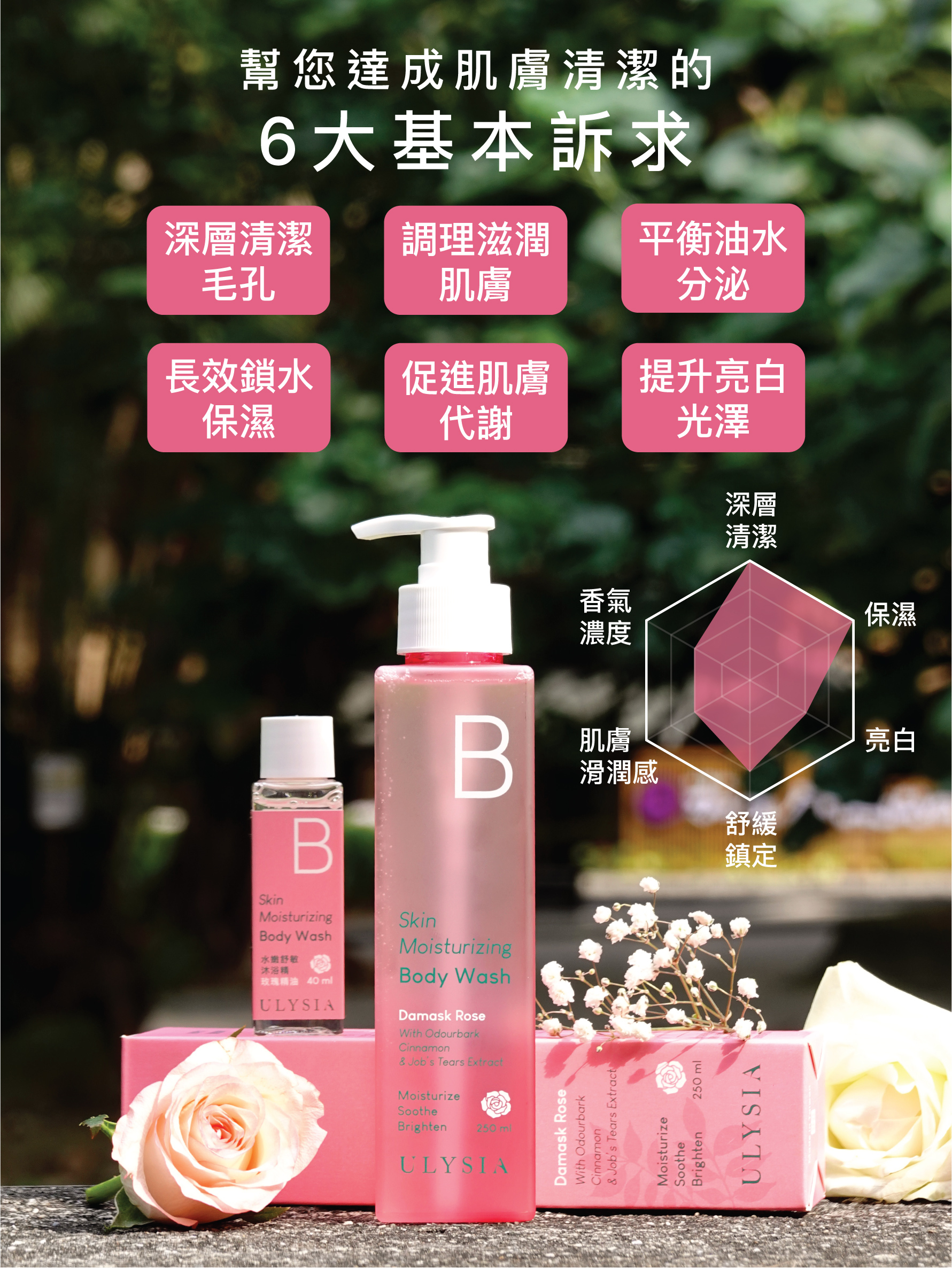 幫您達成肌膚清潔的6大基本訴求