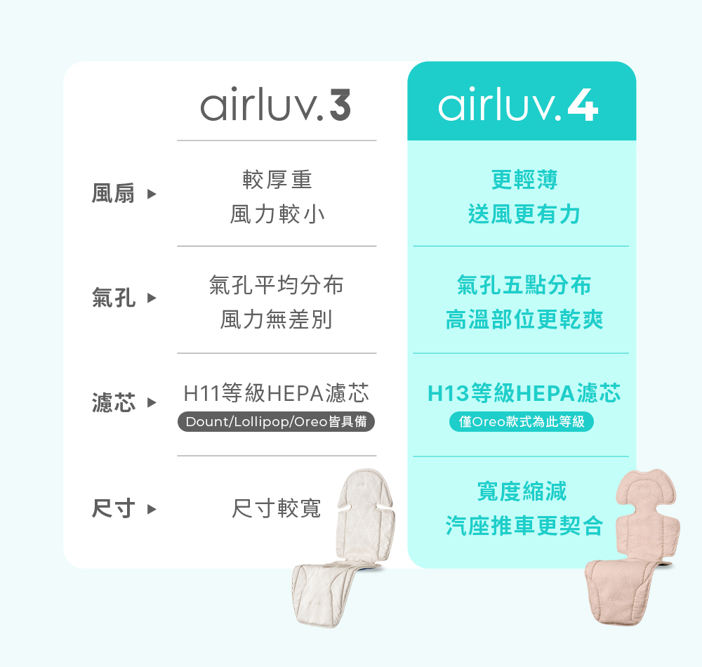 AIRLUV4風扇涼坐墊 前代涼墊與新一代涼墊比較