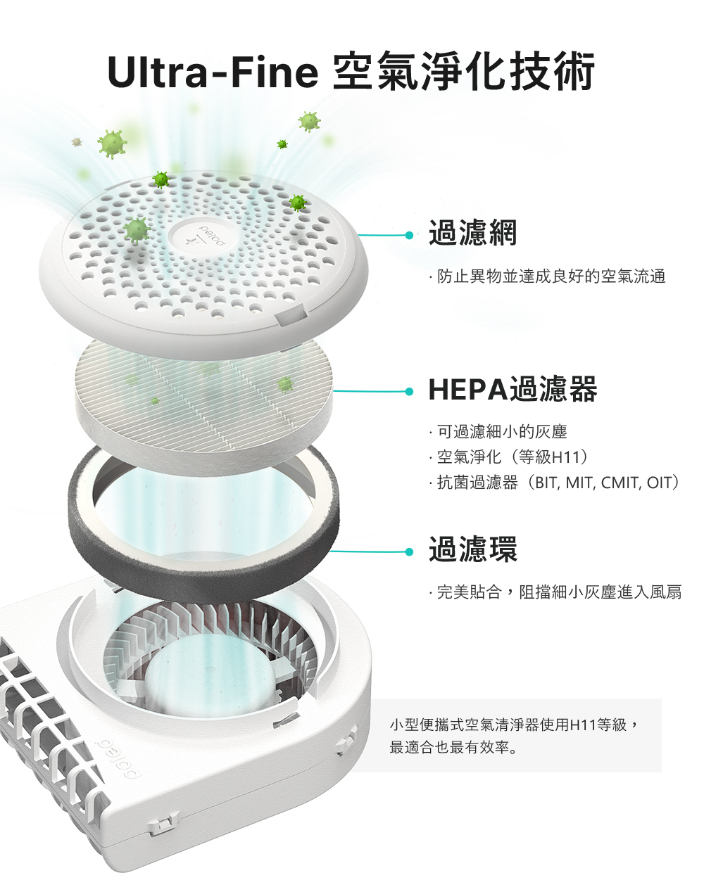 AIRLUV4 Ultra Fine空氣淨化技術