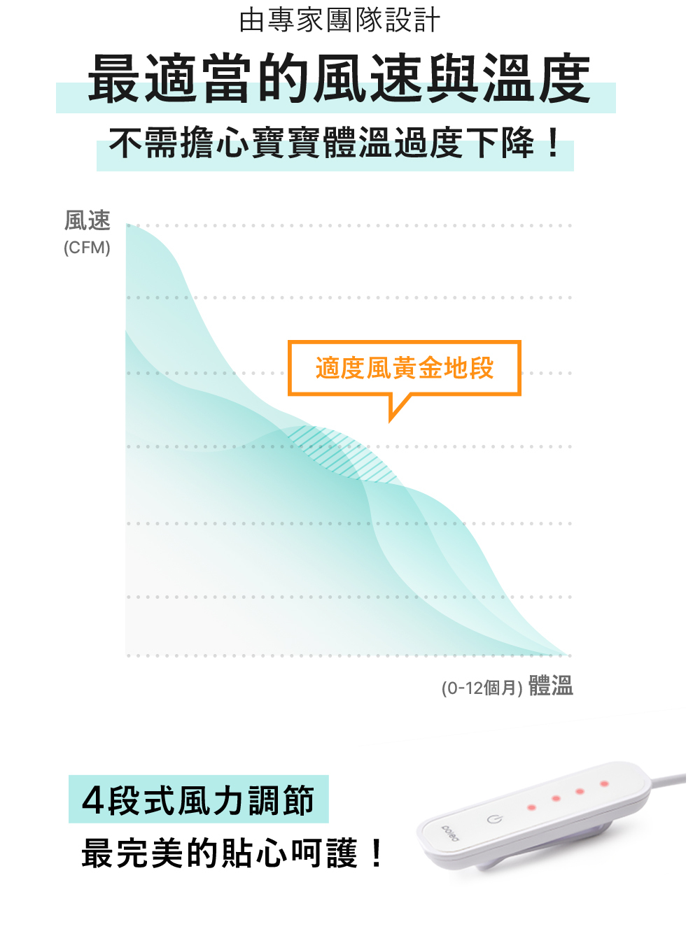 AIRLUV3風扇涼坐墊 通過國家級安全認證