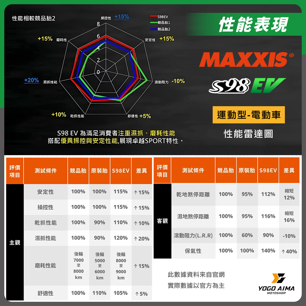 MAXXIS S98 EV 輪胎