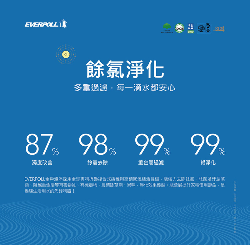 全戶除氯淨水器專用濾芯 FH-015