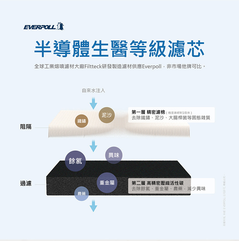 全戶除氯淨水器專用濾芯 FH-015