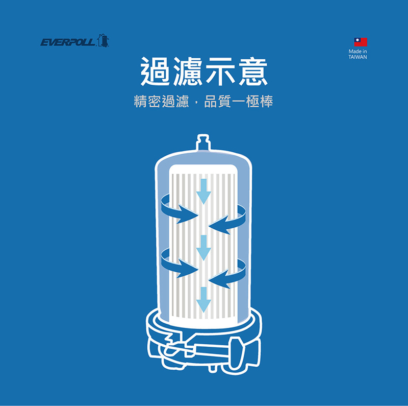 全戶除氯淨水器專用濾芯 FH-015