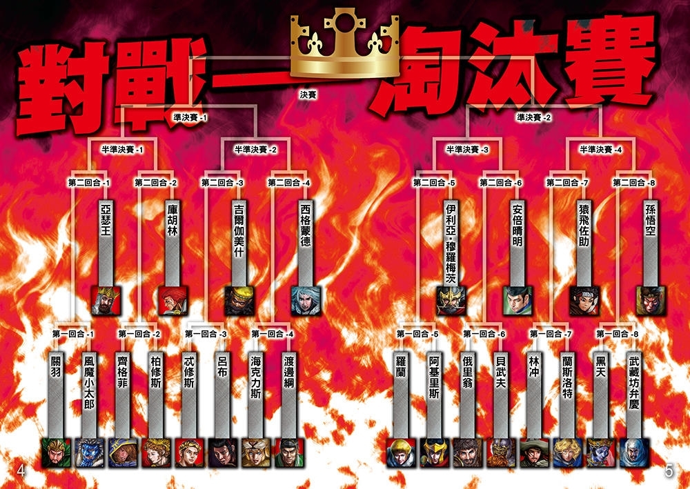 英雄最強王圖鑑：NO.1爭奪淘汰賽