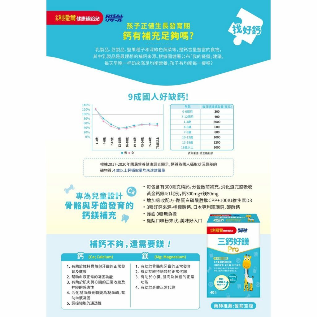 【樂森藥局】小兒利撒爾 三鈣好鎂Pro 40包(有效:2026/08/14)