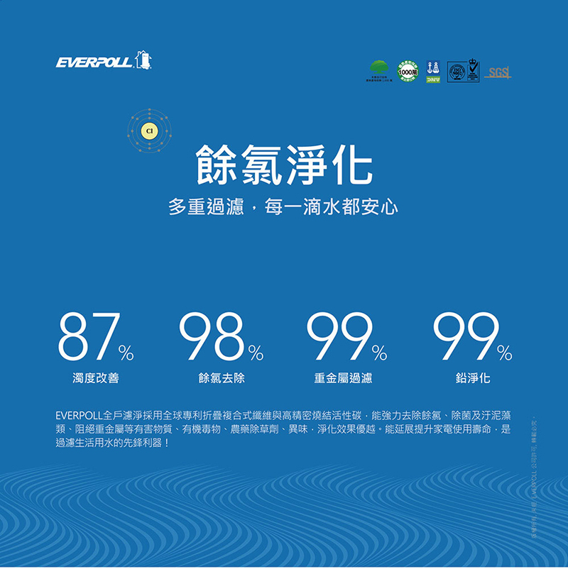 全戶濾淨AHP-150 專用濾芯