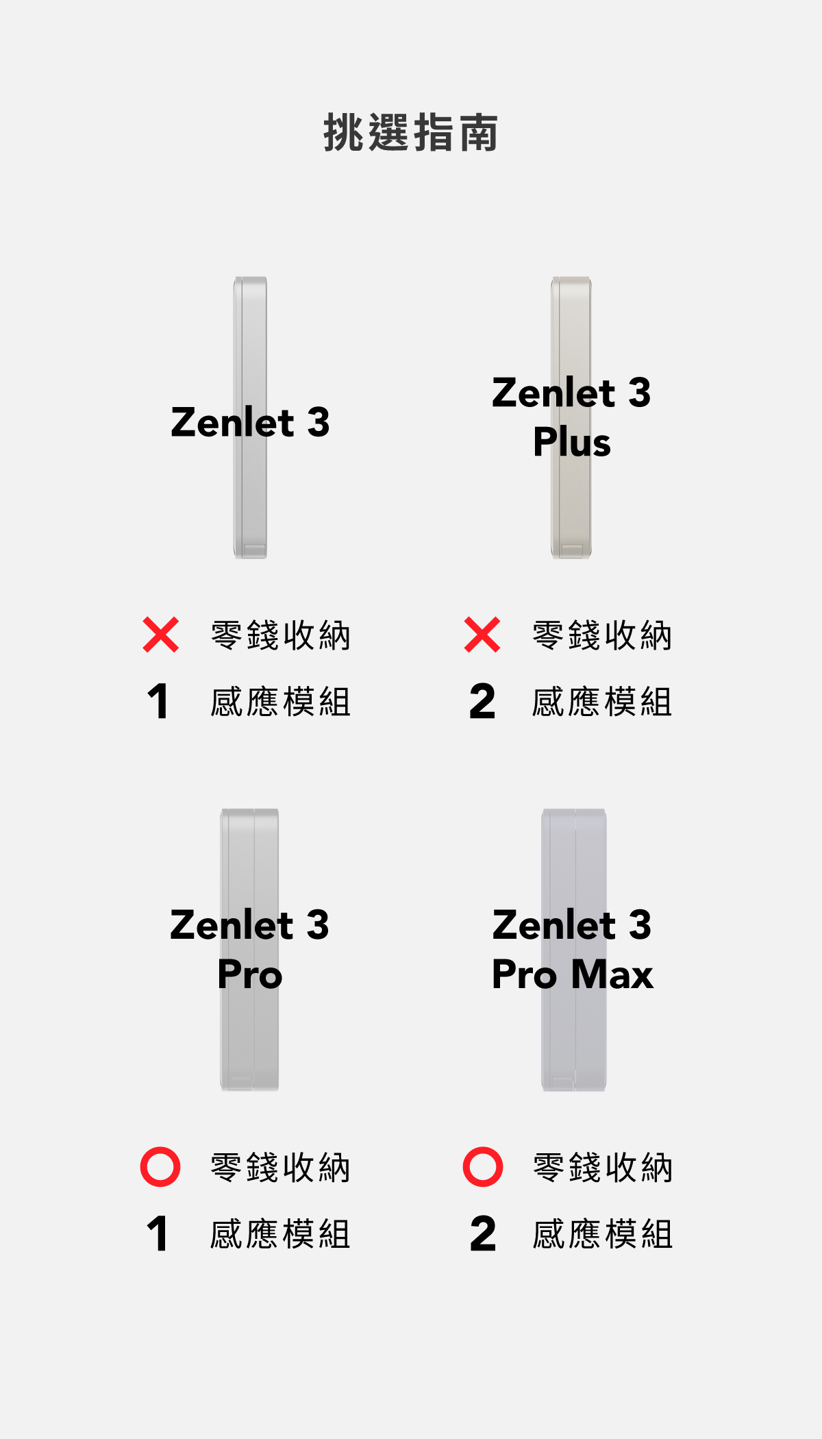 Zenlet 3 系列行動錢包｜你的需求，一手掌握