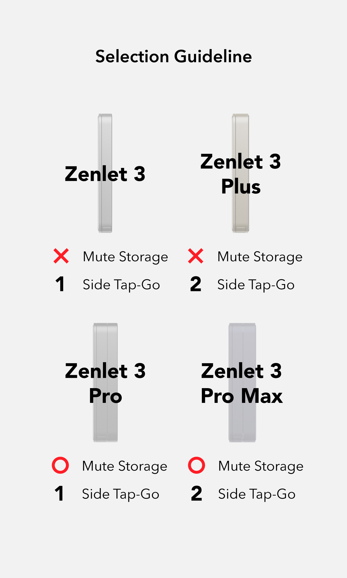 Zenlet 3｜Enjoy the Wallet that Fits All in Your Palm