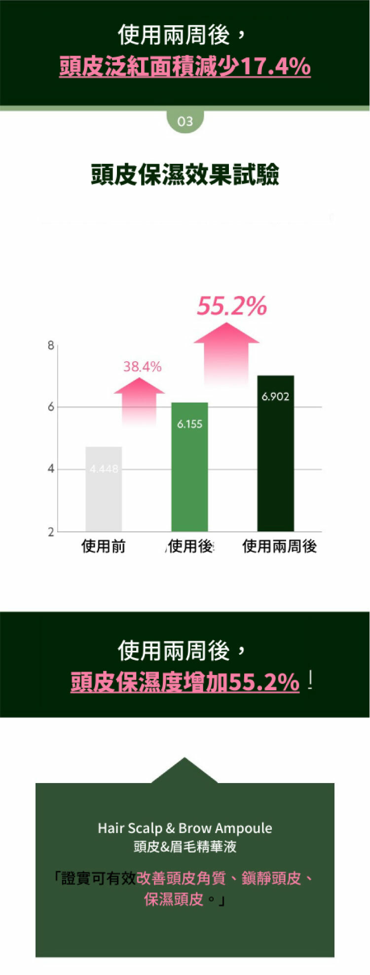 Vivelab頭皮&眉毛精華液