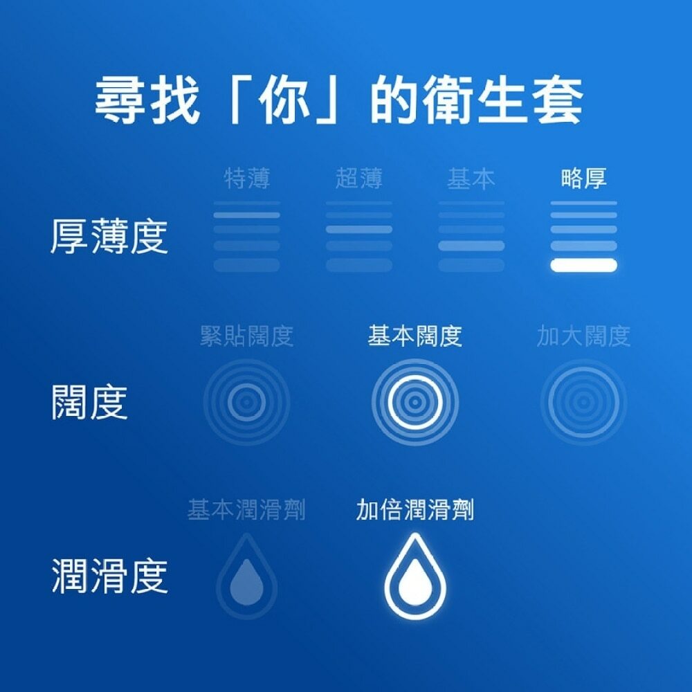 Durex Extra Safe 12's Pack Latex Condom