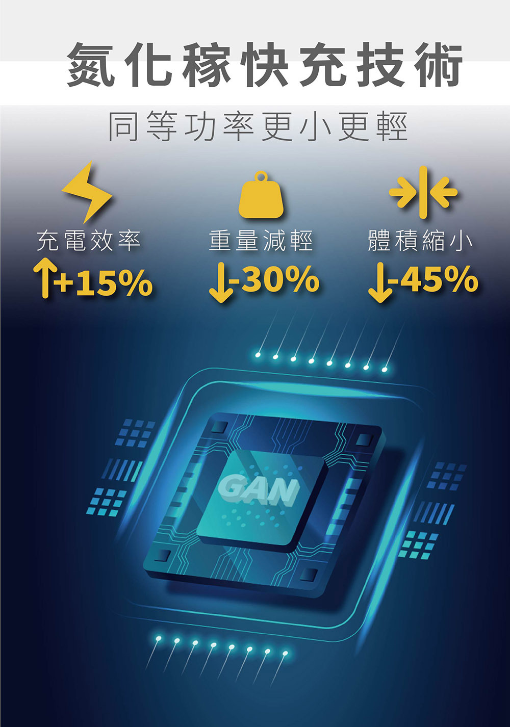 氮化稼快充技術