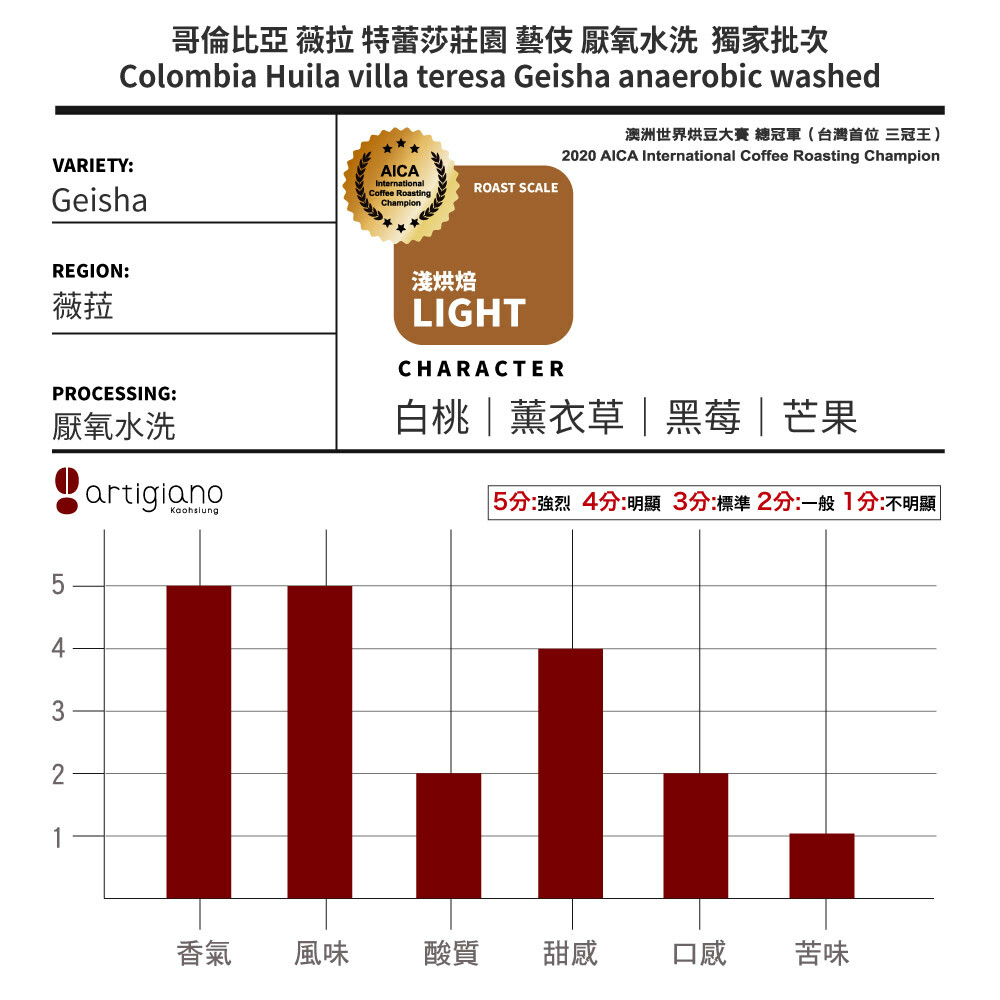 哥倫比亞 薇拉 特蕾莎莊園 藝伎 厭氧水洗  獨家批次