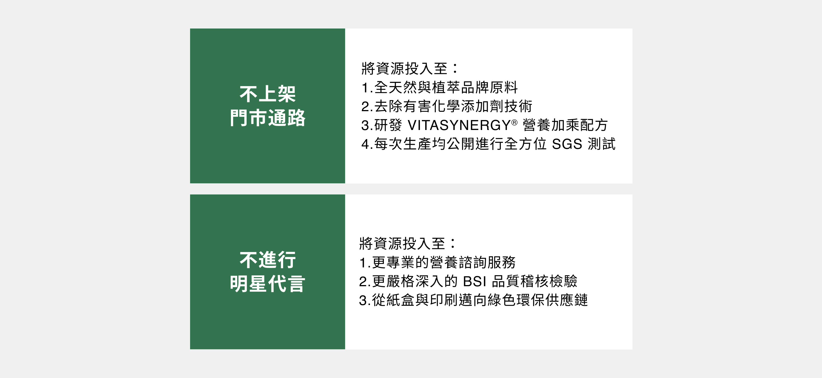 2大堅持:不上架門市通路與不進行明星代言