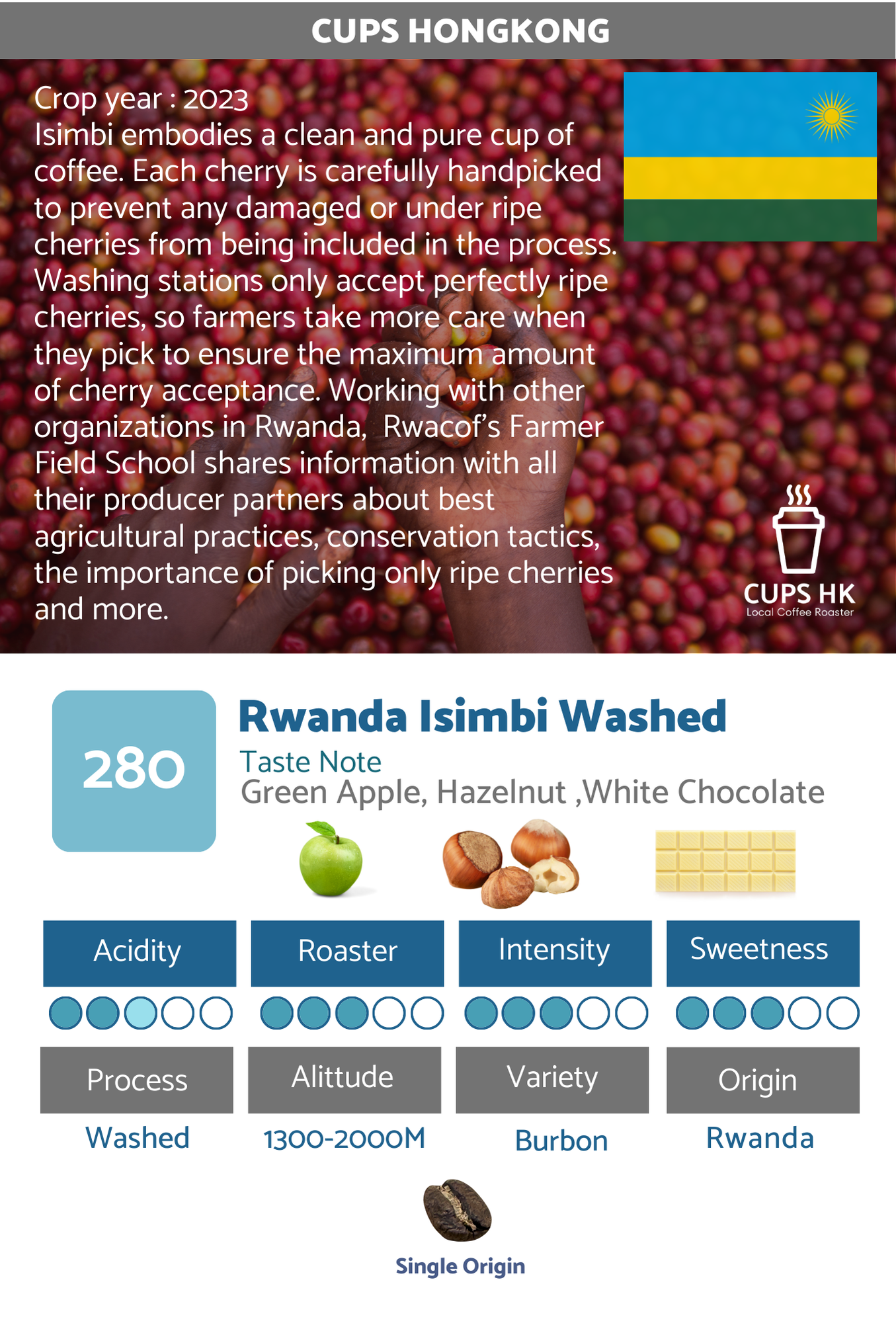 280 : Rwanda Isimbi Washed