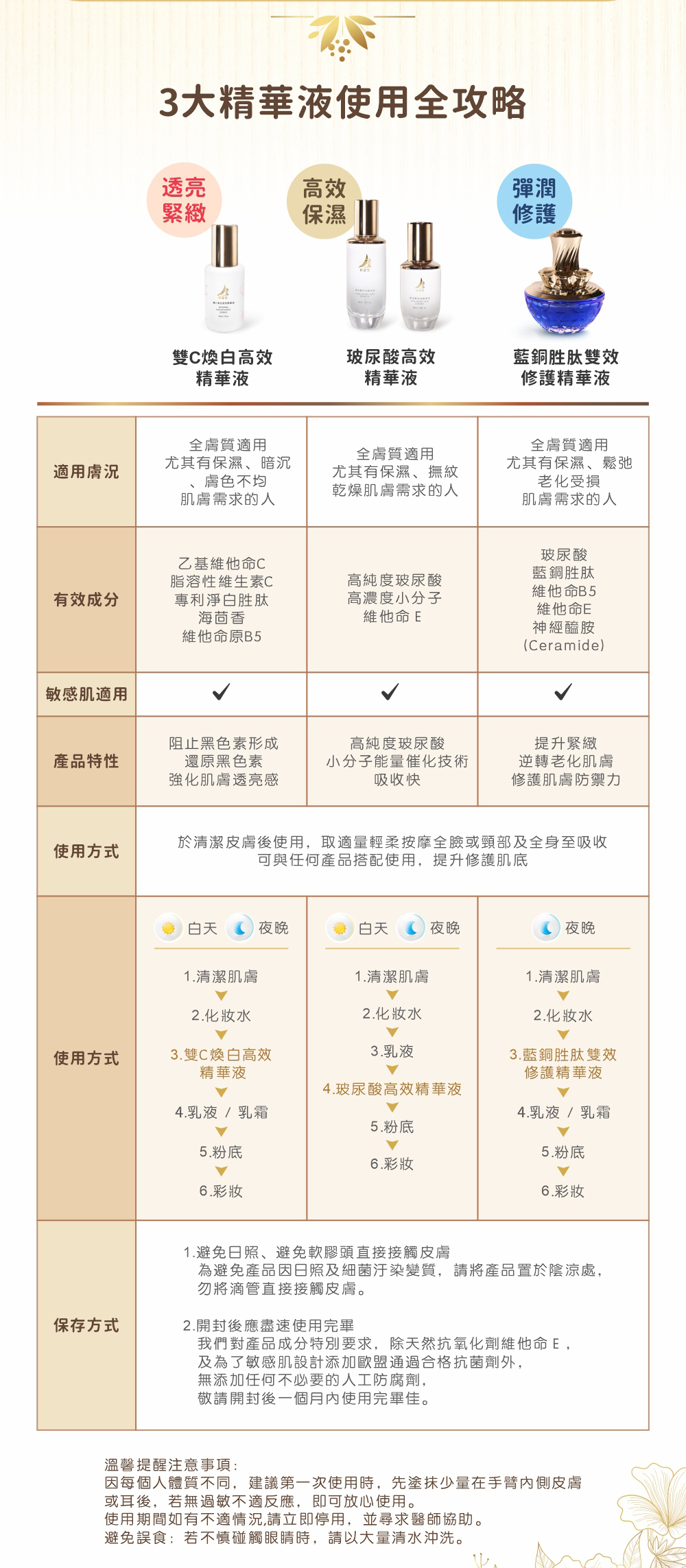 K2S安瓶精華體驗組
