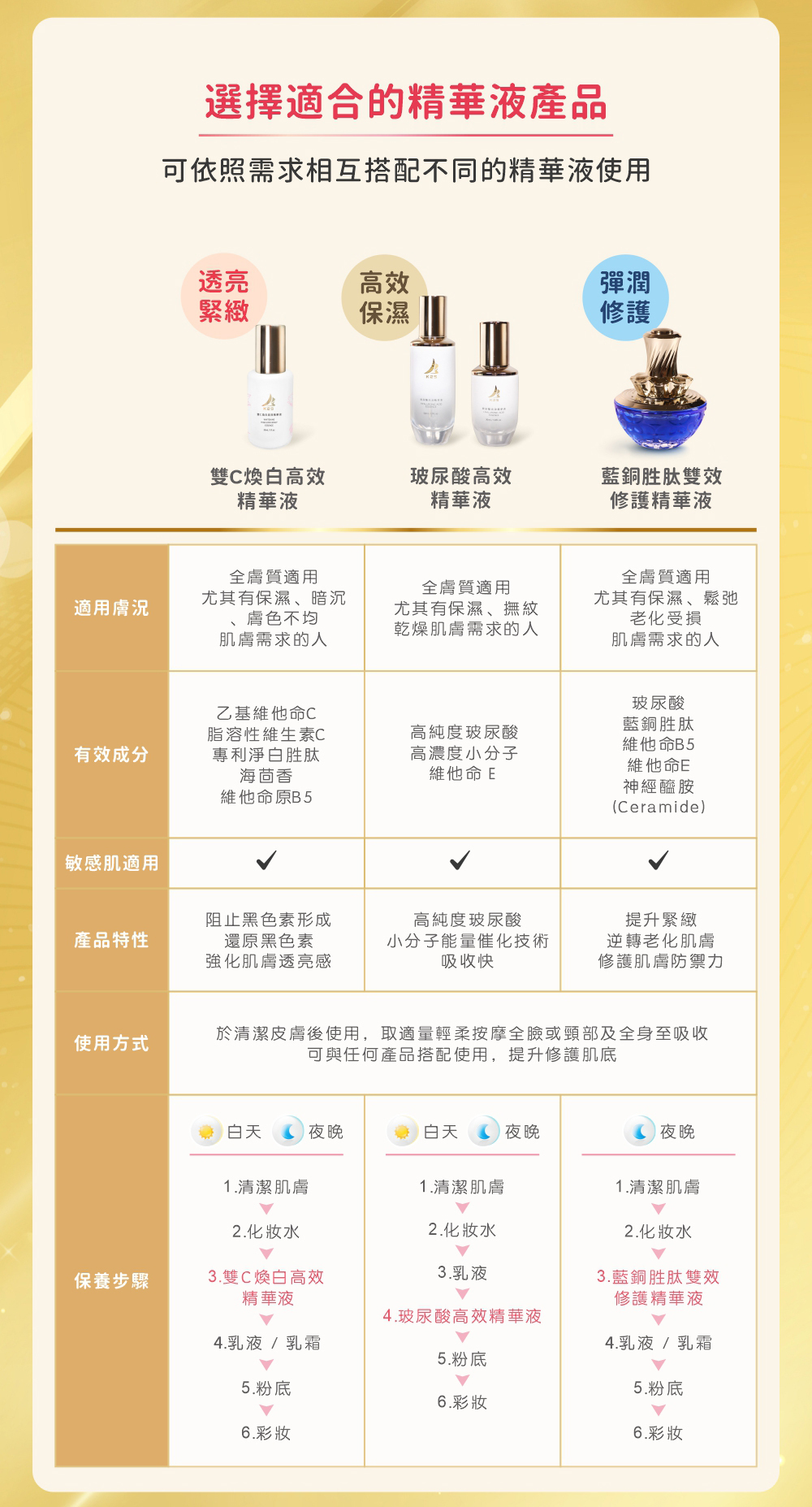 K2S玻尿酸高效精華液