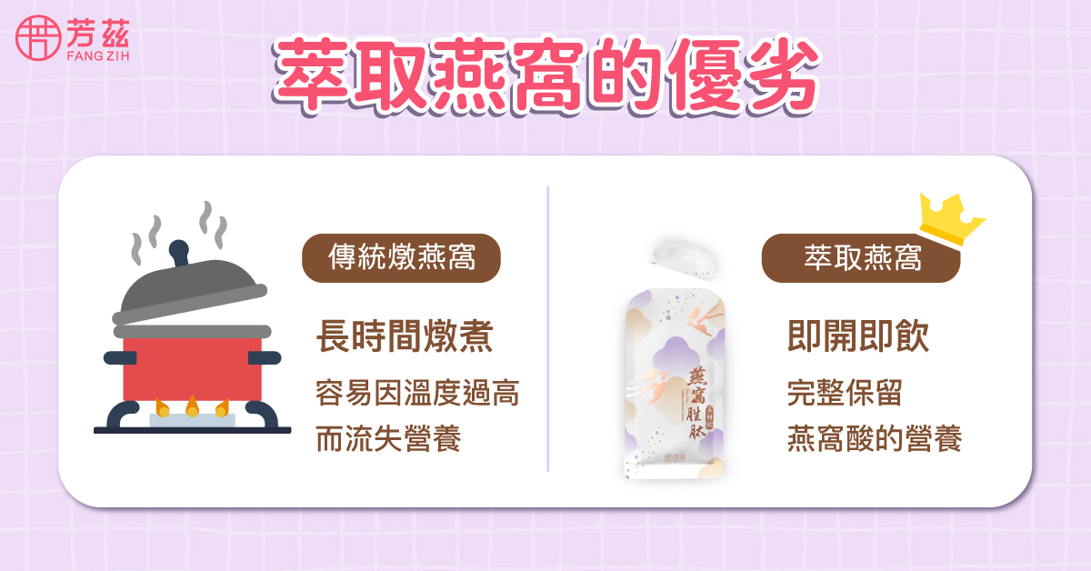 燕窩胜肽是從天然的金絲燕窩當中濃萃有效成分—燕窩酸，再利用酵素處理方式，更有效的將燕窩酸分解出來，製成小分子精華，也避免傳統燕窩可能面臨的熬煮營養流失問題，根據食品研究發現經過酵素處理的燕窩更完整的保留燕窩酸的營養