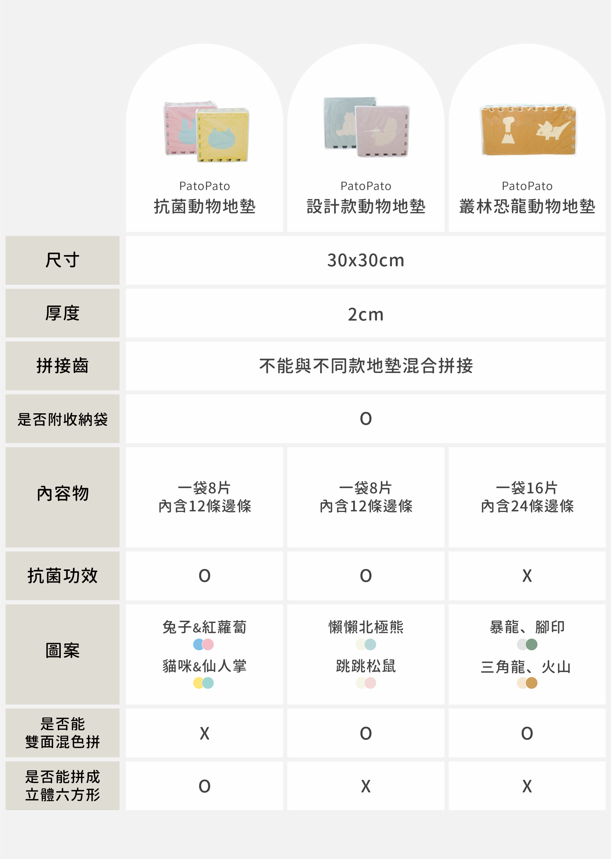 這是一張三款遊戲地墊的比較表格