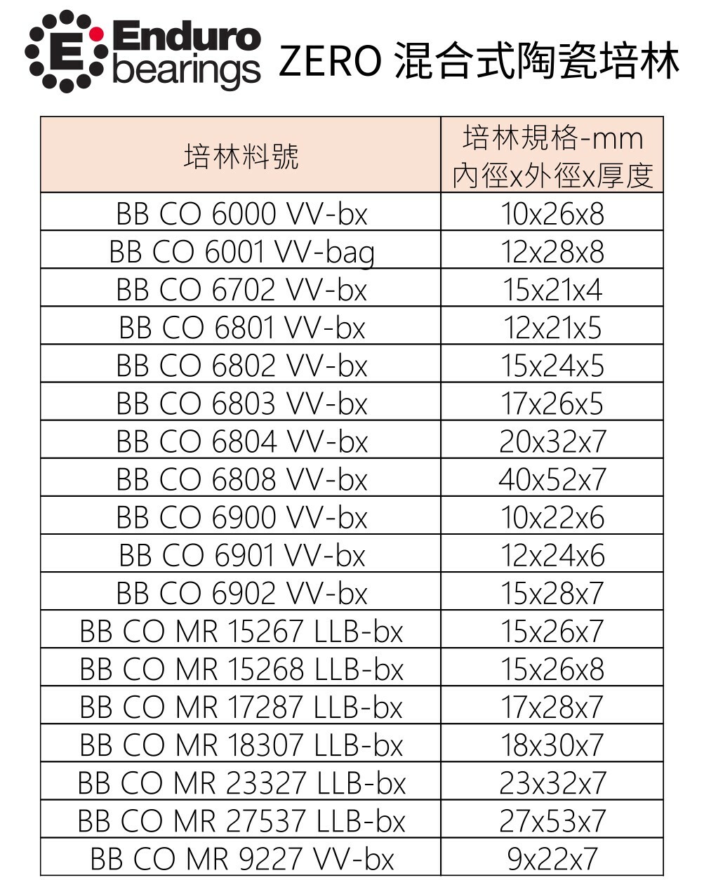 Enduro Bearing ZERO 混合式陶瓷 花鼓培林