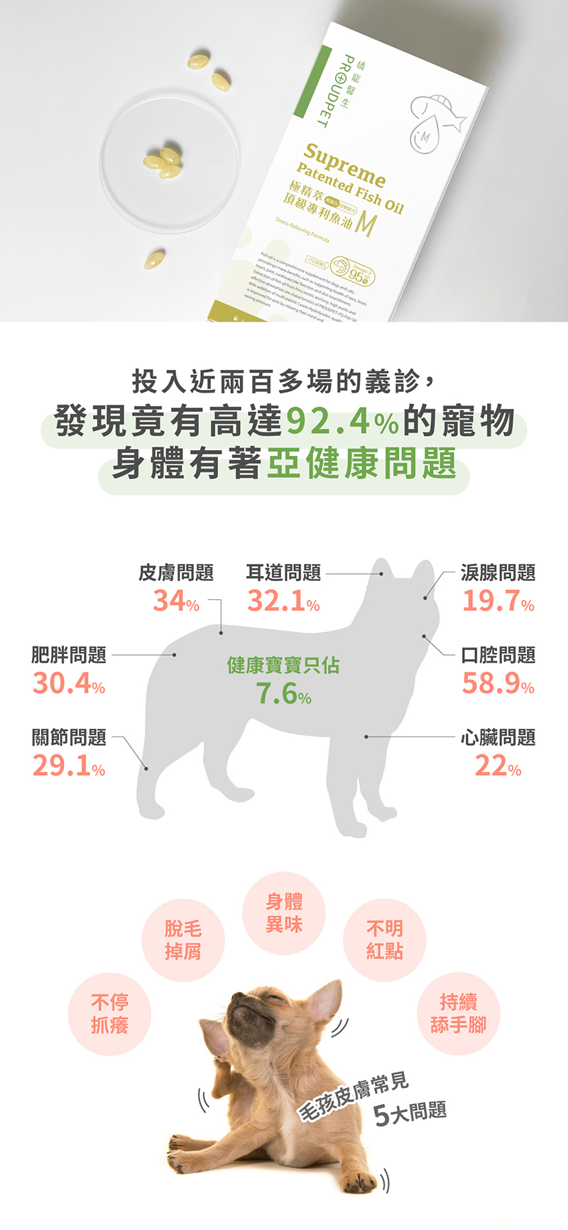 受試者實際使用實證,毛孩皮膚常見5大問題,皮膚搔癢,身體異味,脫毛舔咬