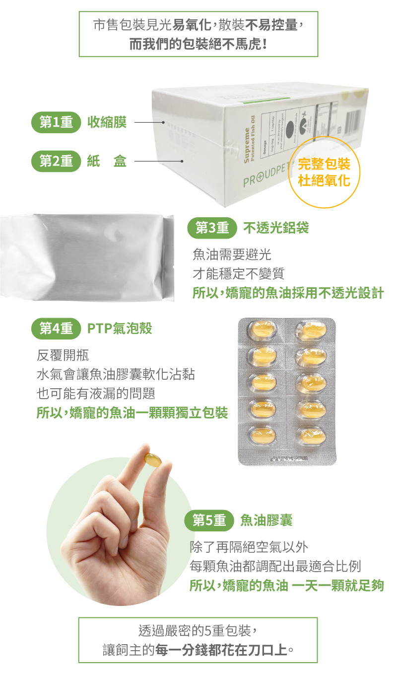 嬌寵魚油值得信賴原因3,五重包裝抗氧化,保證新鮮