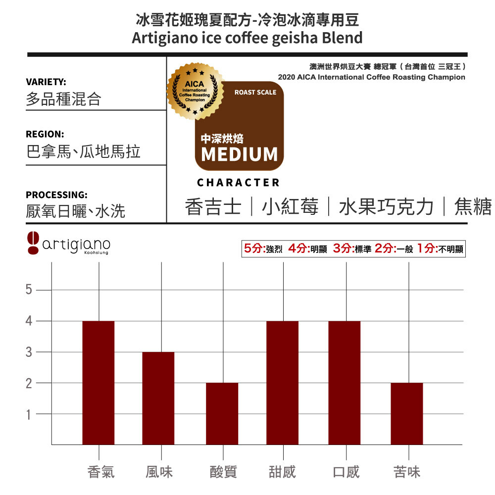 『冰咖啡專用豆』冰雪花姬瑰夏配方-冷泡冰滴專用