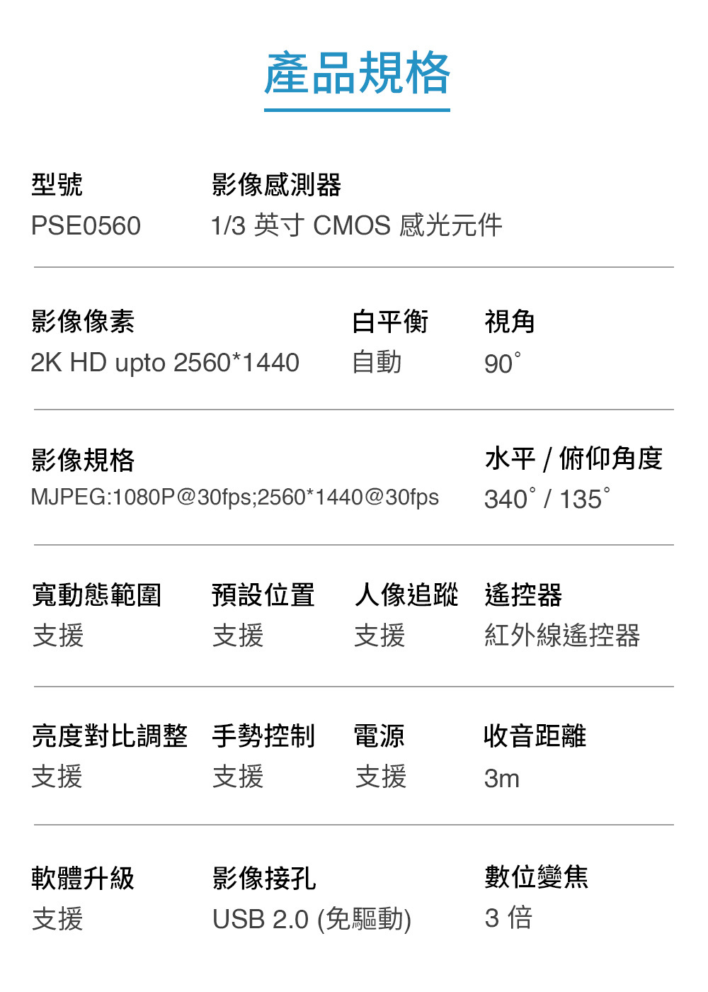 產品規格型號影像感測器PSE05601/3 英寸 CMOS 感光元件影像像素白平衡視角2K HD upto 2560*1440自動90影像規格MJPEG:1080P@30fps;2560*1440@30fps水平/俯仰角度340 / 135寬動態範圍支援預設位置支援人像追蹤遙控器支援紅外線遙控器亮度對比調整手勢控制電源收音距離支援支援支援3m軟體升級影像接孔數位變焦支援USB 2.0 (免驅動)3 倍