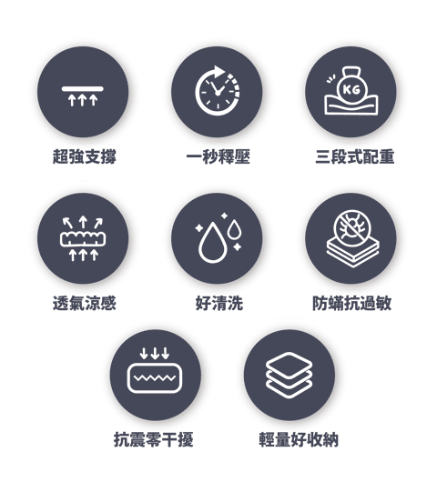 超強支撐、一秒釋壓、三段配置、透氣涼感、好清洗、防螨抗過敏、抗震零干擾、輕量好收納><img src=