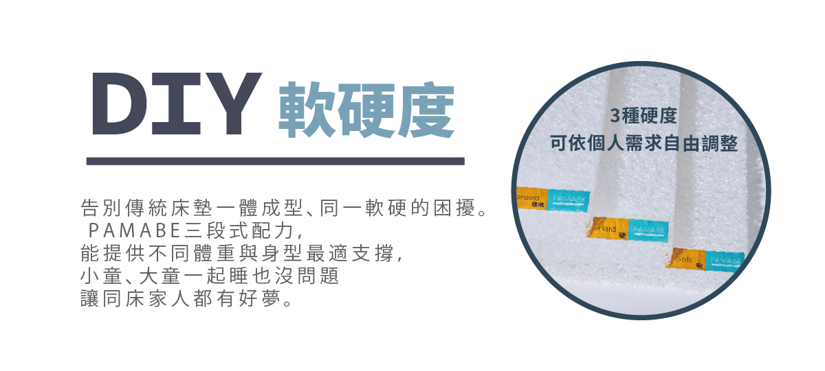 三段軟硬度可調床墊,符合各種體型與睡姿