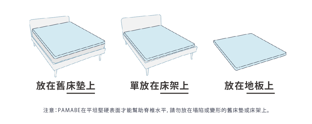 PAMABE床墊使用說明