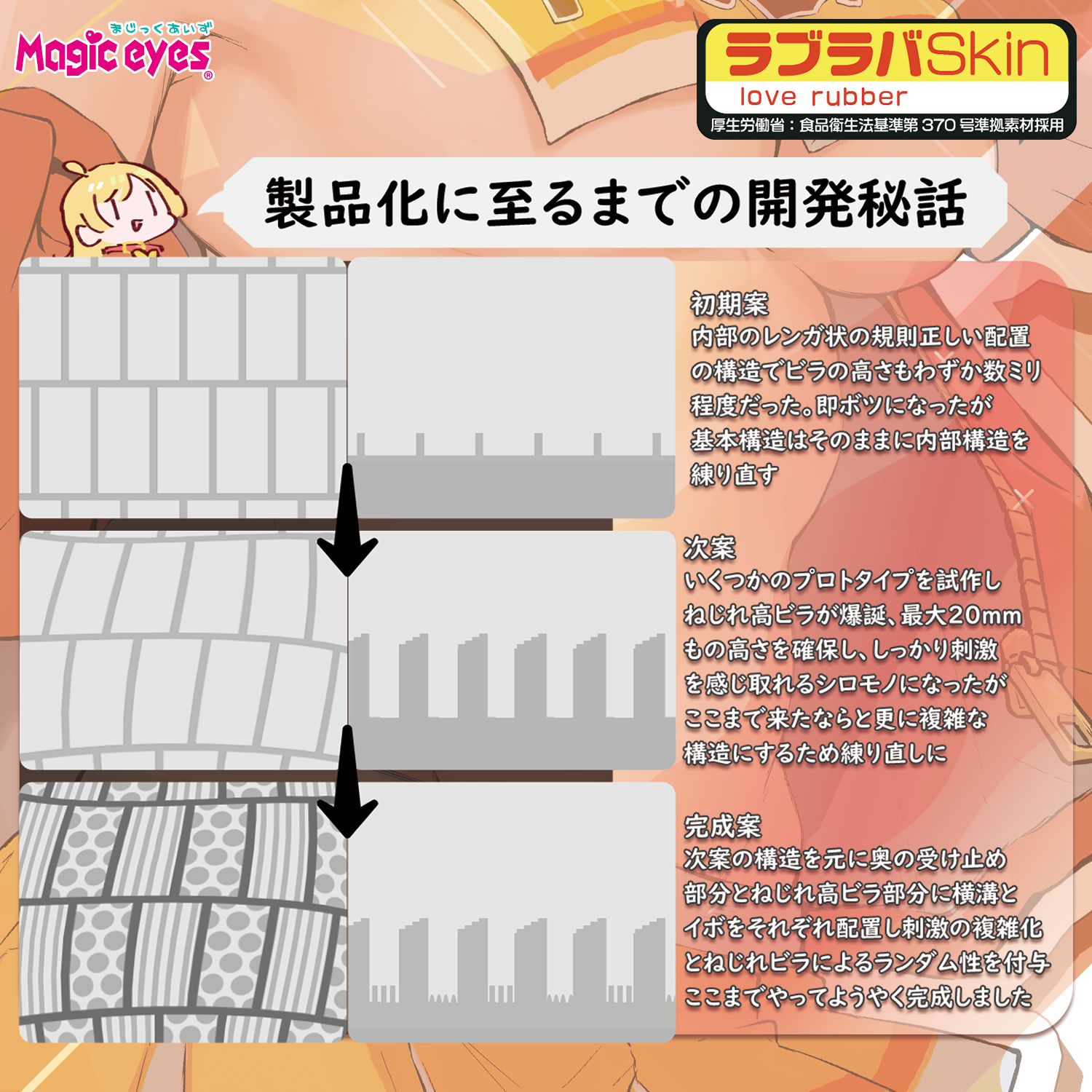 Magic eyes,日本 Magic eyes,Magic eyes 自慰套,男用自慰套,男用飛機杯,飛機杯,二次元自慰套,二次元飛機杯,疑似擬真陰部柔軟觸感軟版搔弄淫螺旋,疑似喵膣 顆粒皺褶淫螺旋,疑似ちつ ツブびら淫スパイラル ふにふに