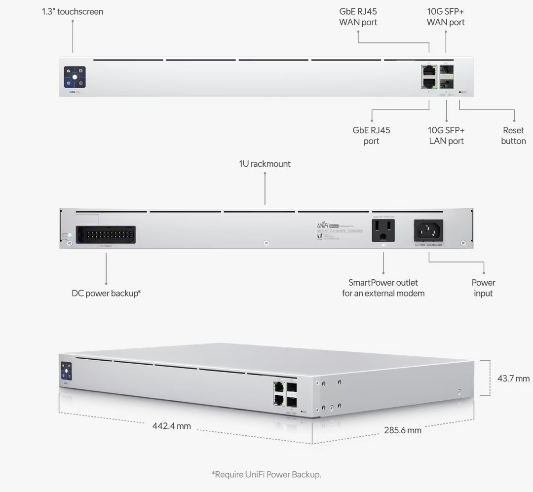 Ubiquiti UniFi Next‑generation Gateway Pro｜10G 多 WAN 企業級防火牆（UXG‑Pro）