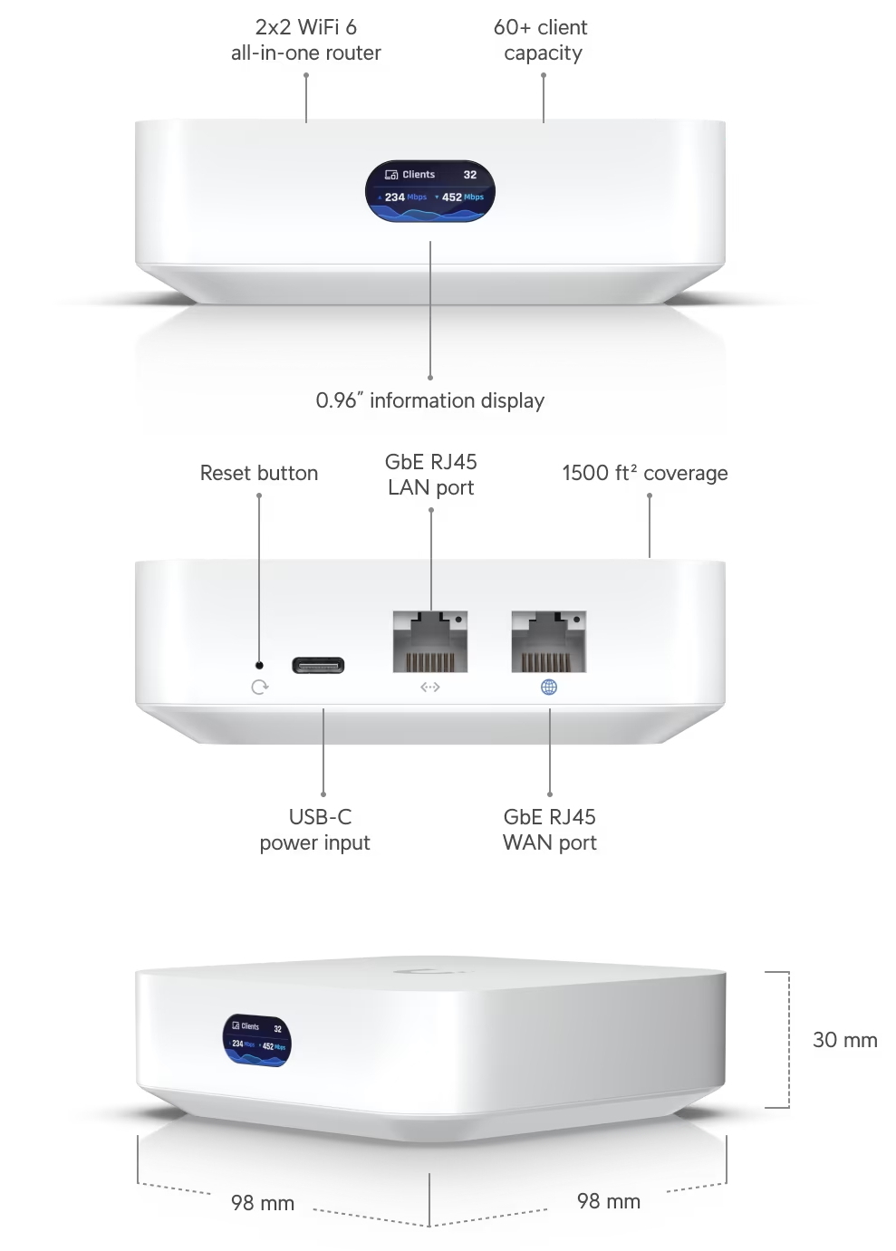 Ubiquiti UniFi Express 雲端閘道器｜WiFi 6 一體式 Cloud Gateway（UX）