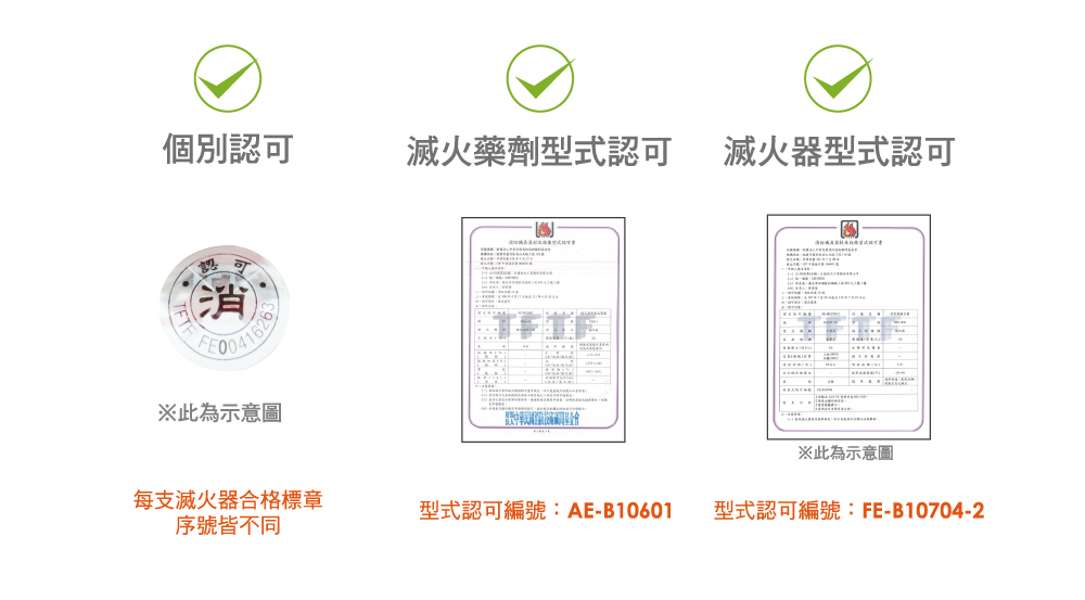 滅火器三大認證