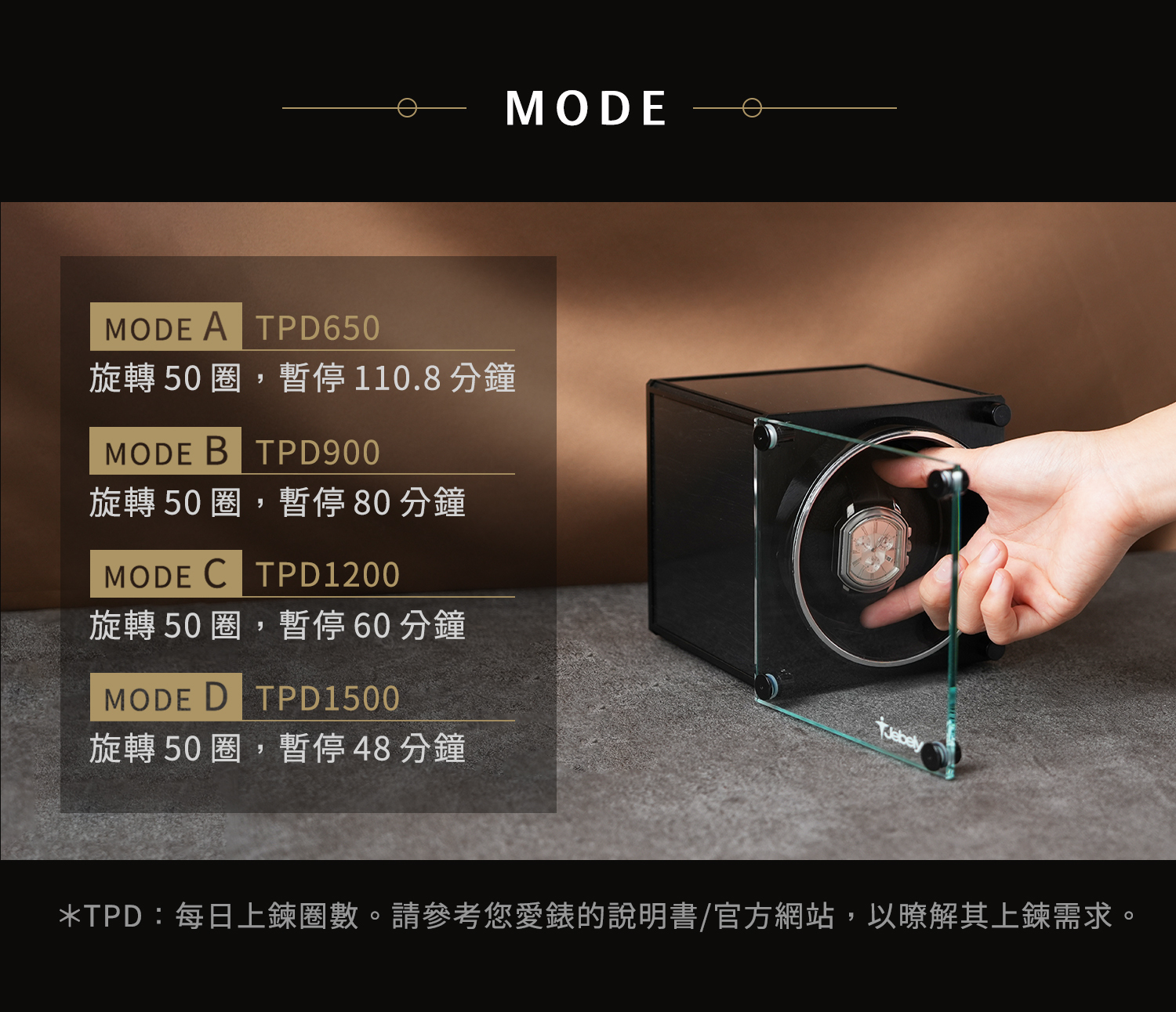 供四種預設每日轉圈數