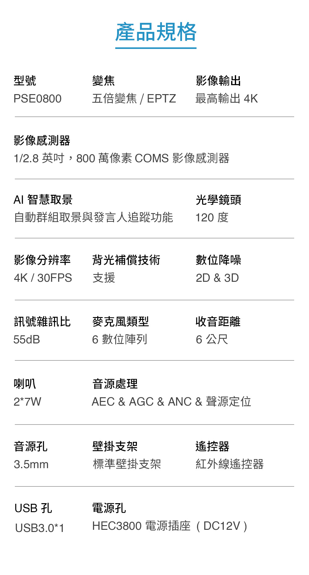 產品規格型號變焦影像輸出PSE0800 五倍變焦/EPTZ最高輸出4K影像感測器1/2.8 英吋,800 萬像素 COMS 影像感測器AI 智慧取景光學鏡頭自動群組取景與發言人追蹤功能120 度影像分辨率4K / 30FPS背光補償技術支援位降噪2D & 3D訊號雜訊比麥克風類型收音距離55dB6 數位陣列6公尺喇叭音源處理2*7WAEC & AGC & ANC&聲源定位音源孔壁掛支架遙控器3.5mm標準壁掛支架紅外線遙控器USB 電源孔USB3.0*1HEC3800 電源插座(DC12V)