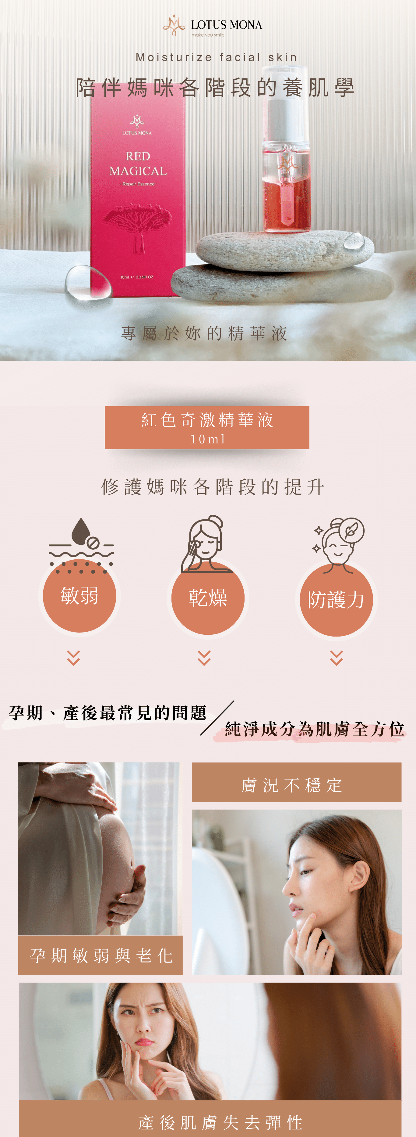 紅色奇激精華液 受眾：懷孕、有寶寶媽媽、懷孕肌膚乾燥、不喜歡黏膩感、不要香精味、懷孕肌膚泛紅、肌膚敏感有小傷口 族群：孕媽咪、媽媽、孕期產後 產品特色：修復、清爽、睡前保養、無香、泛紅敏感肌膚 1.可以幫助獲改善 2.產品簡介 3.如何使用 4.成分 5.好評分享 6.加乘推薦商品  標題：  陪伴媽咪各階段的養肌學  專屬於妳的精華液   1.可以幫助或改善  修護媽咪各階段的敏弱、乾燥、 提升防護力  孕期、產後肌膚常見的問題 1.懷孕期間敏弱與老化 2.皮膚變化較大，容易乾燥脫皮 3.產後肌膚失去彈性  天然成分 為肌膚全方位   2.產品簡介  肌膚光彩加乘 天然萃取 獨特雙層油水設計 水性保濕舒緩、油性滋養修護    龍血樹精華-修護高手，是南美洲的龍血樹樹脂所萃取，幫助提高皮膚光澤和彈性 印加果油-肌膚保濕大師，印加果油是極少數的親水性植物油，滲透性相當好，質地保濕   3.如何使用   睡前1分鐘 隔日完美一整天 搖晃瓶子使雙層成分均勻混合，協同效果更佳 完整清潔臉部後，擦上化妝水後使用 ✅孕期-調理敏弱 ✅產後-快速保養     4.成分    精心調配黃金比例 龍血樹精華、DN-AGE-修護肌膚、使肌膚恢復活力光澤 乙基維他命C、維他命B3-改善暗沉，擁有好氣色 傳明酸-撫平紋路，使肌膚恢復彈性和緊緻 印加果油、神經醯胺-保濕舒緩，穩定肌膚  5.好評分享  小姐1 -不黏膩好吸收-懷孕過程一直再挑選質地好吸收的精華液，第一次用就愛上，已經回購好幾次了  小姐2 -沒有香精味不擔心-很多保養品都有很濃郁的香氣，懷孕期間只挑無香精的  小姐3 -擦了不刺痛-我皮膚很乾、敏弱，容易有一顆一顆，擦了這個可以舒緩。  小姐4 -只要一下下-產後帶小孩真的沒有時間保養，洗完澡後我都用這瓶保養，超方便，推薦給大家  7.加乘推薦商品  孕期   24保濕彈潤面膜+紅色奇蹟精華液 懷孕期間皮膚變化較大，肌膚較為敏弱，容易乾燥脫皮、紅紅的 「面膜+精華液」呵護更全面，讓肌膚恢復彈潤光澤。  產後  24保濕彈潤面膜+紅色奇蹟精華液+沙漠之泉保濕精華液 產後睡眠品質下降，皮脂分泌減少，膠原蛋白流失，使用「面膜+雙精華液」能修護敏弱肌膚，加強緊緻的效果，兩支精華液交替補足水分，替肌膚穿上一層防護。