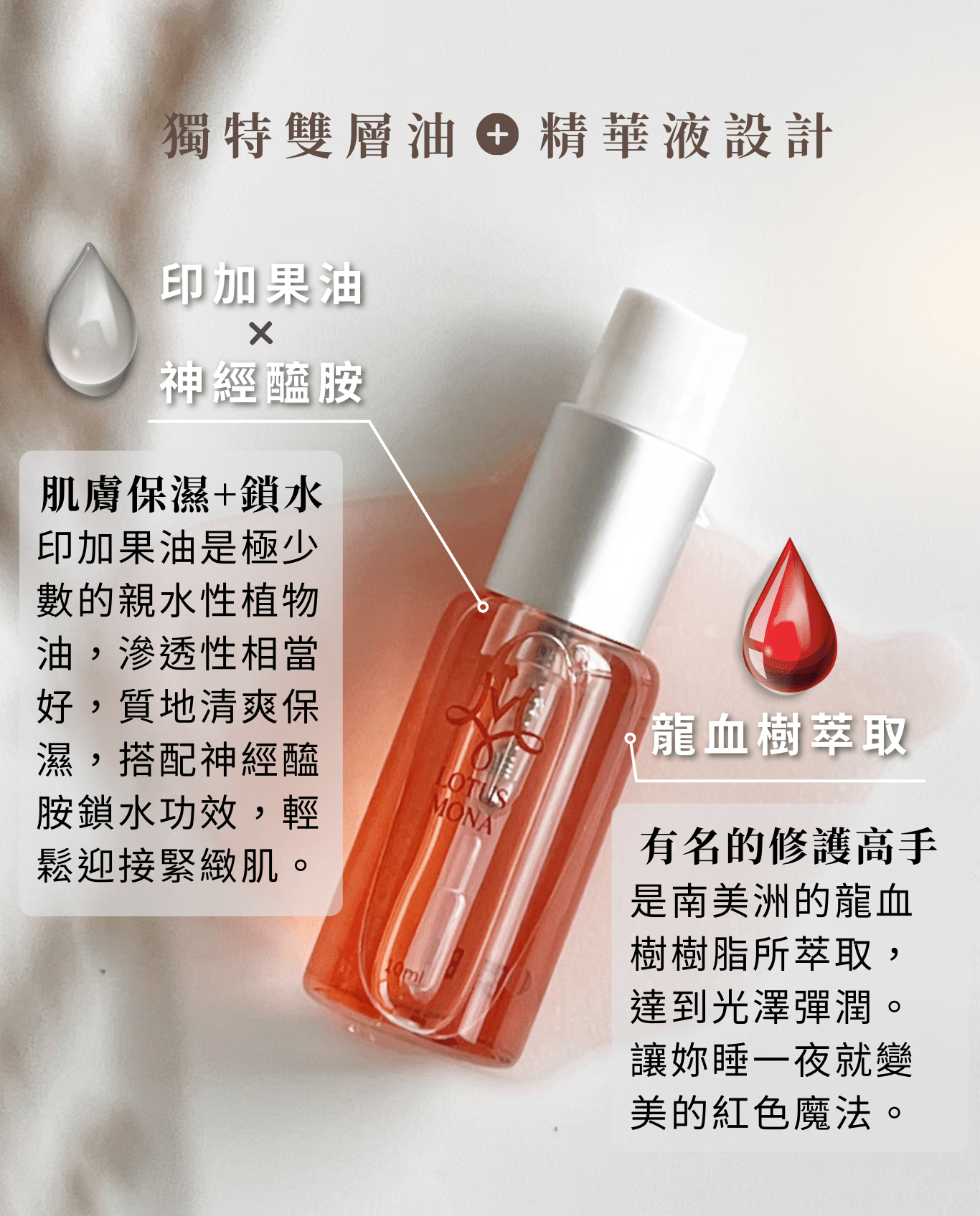 紅色奇激精華液 受眾：懷孕、有寶寶媽媽、懷孕肌膚乾燥、不喜歡黏膩感、不要香精味、懷孕肌膚泛紅、肌膚敏感有小傷口 族群：孕媽咪、媽媽、孕期產後 產品特色：修復、清爽、睡前保養、無香、泛紅敏感肌膚 1.可以幫助獲改善 2.產品簡介 3.如何使用 4.成分 5.好評分享 6.加乘推薦商品  標題：  陪伴媽咪各階段的養肌學  專屬於妳的精華液   1.可以幫助或改善  修護媽咪各階段的敏弱、乾燥、 提升防護力  孕期、產後肌膚常見的問題 1.懷孕期間敏弱與老化 2.皮膚變化較大，容易乾燥脫皮 3.產後肌膚失去彈性  天然成分 為肌膚全方位   2.產品簡介  肌膚光彩加乘 天然萃取 獨特雙層油水設計 水性保濕舒緩、油性滋養修護    龍血樹精華-修護高手，是南美洲的龍血樹樹脂所萃取，幫助提高皮膚光澤和彈性 印加果油-肌膚保濕大師，印加果油是極少數的親水性植物油，滲透性相當好，質地保濕   3.如何使用   睡前1分鐘 隔日完美一整天 搖晃瓶子使雙層成分均勻混合，協同效果更佳 完整清潔臉部後，擦上化妝水後使用 ✅孕期-調理敏弱 ✅產後-快速保養     4.成分    精心調配黃金比例 龍血樹精華、DN-AGE-修護肌膚、使肌膚恢復活力光澤 乙基維他命C、維他命B3-改善暗沉，擁有好氣色 傳明酸-撫平紋路，使肌膚恢復彈性和緊緻 印加果油、神經醯胺-保濕舒緩，穩定肌膚  5.好評分享  小姐1 -不黏膩好吸收-懷孕過程一直再挑選質地好吸收的精華液，第一次用就愛上，已經回購好幾次了  小姐2 -沒有香精味不擔心-很多保養品都有很濃郁的香氣，懷孕期間只挑無香精的  小姐3 -擦了不刺痛-我皮膚很乾、敏弱，容易有一顆一顆，擦了這個可以舒緩。  小姐4 -只要一下下-產後帶小孩真的沒有時間保養，洗完澡後我都用這瓶保養，超方便，推薦給大家  7.加乘推薦商品  孕期   24保濕彈潤面膜+紅色奇蹟精華液 懷孕期間皮膚變化較大，肌膚較為敏弱，容易乾燥脫皮、紅紅的 「面膜+精華液」呵護更全面，讓肌膚恢復彈潤光澤。  產後  24保濕彈潤面膜+紅色奇蹟精華液+沙漠之泉保濕精華液 產後睡眠品質下降，皮脂分泌減少，膠原蛋白流失，使用「面膜+雙精華液」能修護敏弱肌膚，加強緊緻的效果，兩支精華液交替補足水分，替肌膚穿上一層防護。