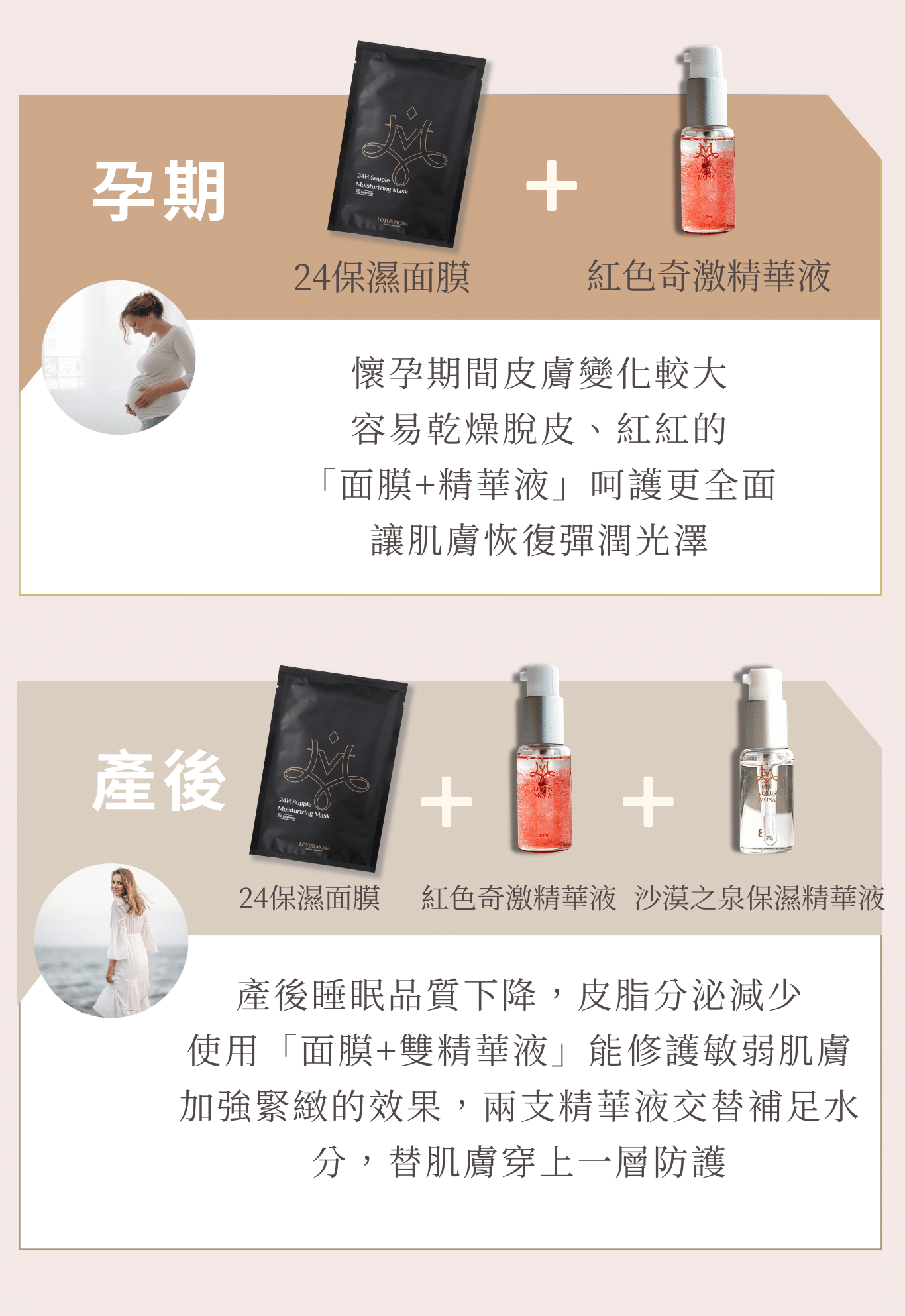 紅色奇激精華液 受眾：懷孕、有寶寶媽媽、懷孕肌膚乾燥、不喜歡黏膩感、不要香精味、懷孕肌膚泛紅、肌膚敏感有小傷口 族群：孕媽咪、媽媽、孕期產後 產品特色：修復、清爽、睡前保養、無香、泛紅敏感肌膚 1.可以幫助獲改善 2.產品簡介 3.如何使用 4.成分 5.好評分享 6.加乘推薦商品  標題：  陪伴媽咪各階段的養肌學  專屬於妳的精華液   1.可以幫助或改善  修護媽咪各階段的敏弱、乾燥、 提升防護力  孕期、產後肌膚常見的問題 1.懷孕期間敏弱與老化 2.皮膚變化較大，容易乾燥脫皮 3.產後肌膚失去彈性  天然成分 為肌膚全方位   2.產品簡介  肌膚光彩加乘 天然萃取 獨特雙層油水設計 水性保濕舒緩、油性滋養修護    龍血樹精華-修護高手，是南美洲的龍血樹樹脂所萃取，幫助提高皮膚光澤和彈性 印加果油-肌膚保濕大師，印加果油是極少數的親水性植物油，滲透性相當好，質地保濕   3.如何使用   睡前1分鐘 隔日完美一整天 搖晃瓶子使雙層成分均勻混合，協同效果更佳 完整清潔臉部後，擦上化妝水後使用 ✅孕期-調理敏弱 ✅產後-快速保養     4.成分    精心調配黃金比例 龍血樹精華、DN-AGE-修護肌膚、使肌膚恢復活力光澤 乙基維他命C、維他命B3-改善暗沉，擁有好氣色 傳明酸-撫平紋路，使肌膚恢復彈性和緊緻 印加果油、神經醯胺-保濕舒緩，穩定肌膚  5.好評分享  小姐1 -不黏膩好吸收-懷孕過程一直再挑選質地好吸收的精華液，第一次用就愛上，已經回購好幾次了  小姐2 -沒有香精味不擔心-很多保養品都有很濃郁的香氣，懷孕期間只挑無香精的  小姐3 -擦了不刺痛-我皮膚很乾、敏弱，容易有一顆一顆，擦了這個可以舒緩。  小姐4 -只要一下下-產後帶小孩真的沒有時間保養，洗完澡後我都用這瓶保養，超方便，推薦給大家  7.加乘推薦商品  孕期   24保濕彈潤面膜+紅色奇蹟精華液 懷孕期間皮膚變化較大，肌膚較為敏弱，容易乾燥脫皮、紅紅的 「面膜+精華液」呵護更全面，讓肌膚恢復彈潤光澤。  產後  24保濕彈潤面膜+紅色奇蹟精華液+沙漠之泉保濕精華液 產後睡眠品質下降，皮脂分泌減少，膠原蛋白流失，使用「面膜+雙精華液」能修護敏弱肌膚，加強緊緻的效果，兩支精華液交替補足水分，替肌膚穿上一層防護。