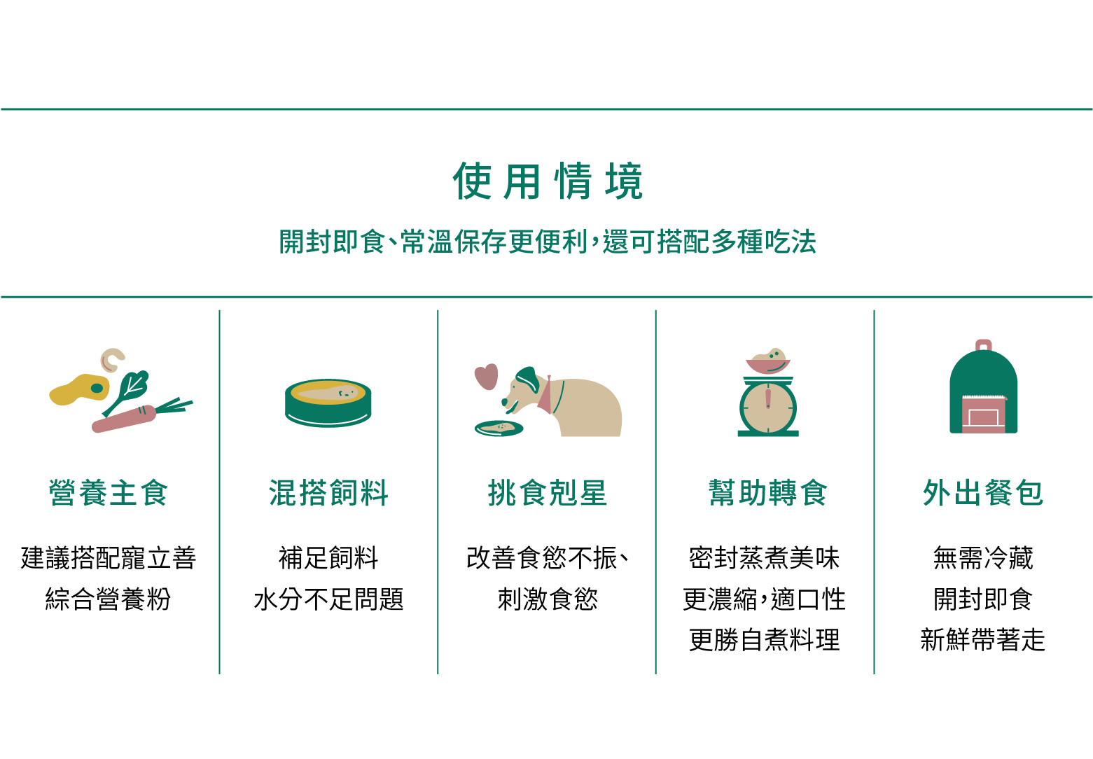 狗鮮食的好處多多,可以幫助轉食,補充水分