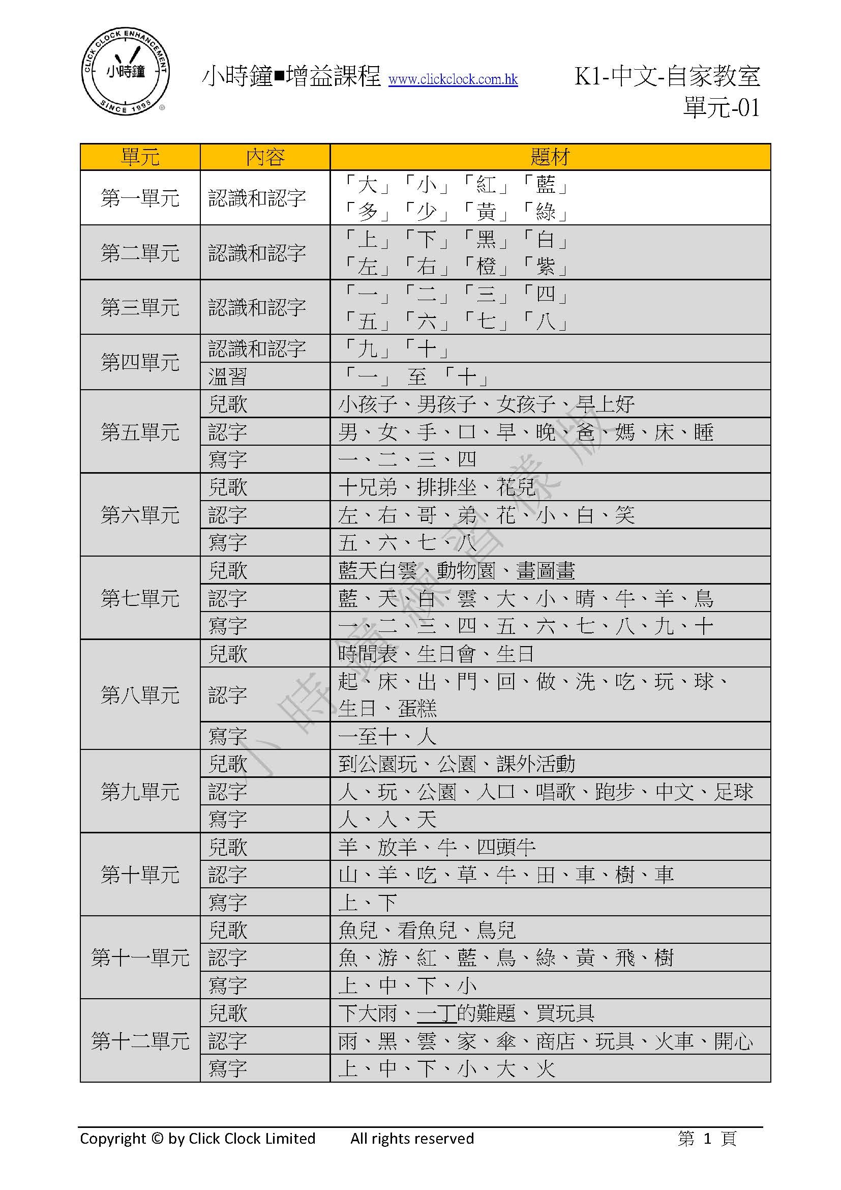 (K1C)  自家教室 中文 K1 第一單元