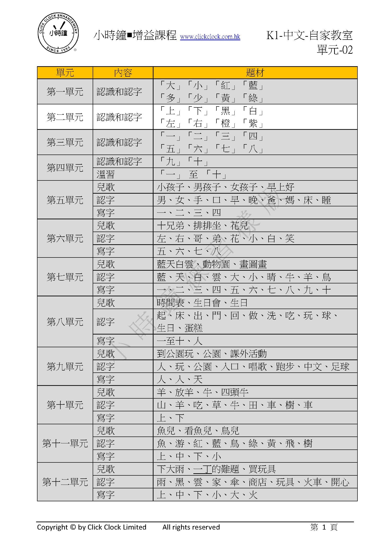 (K1C)  自家教室 中文 K1 第二單元