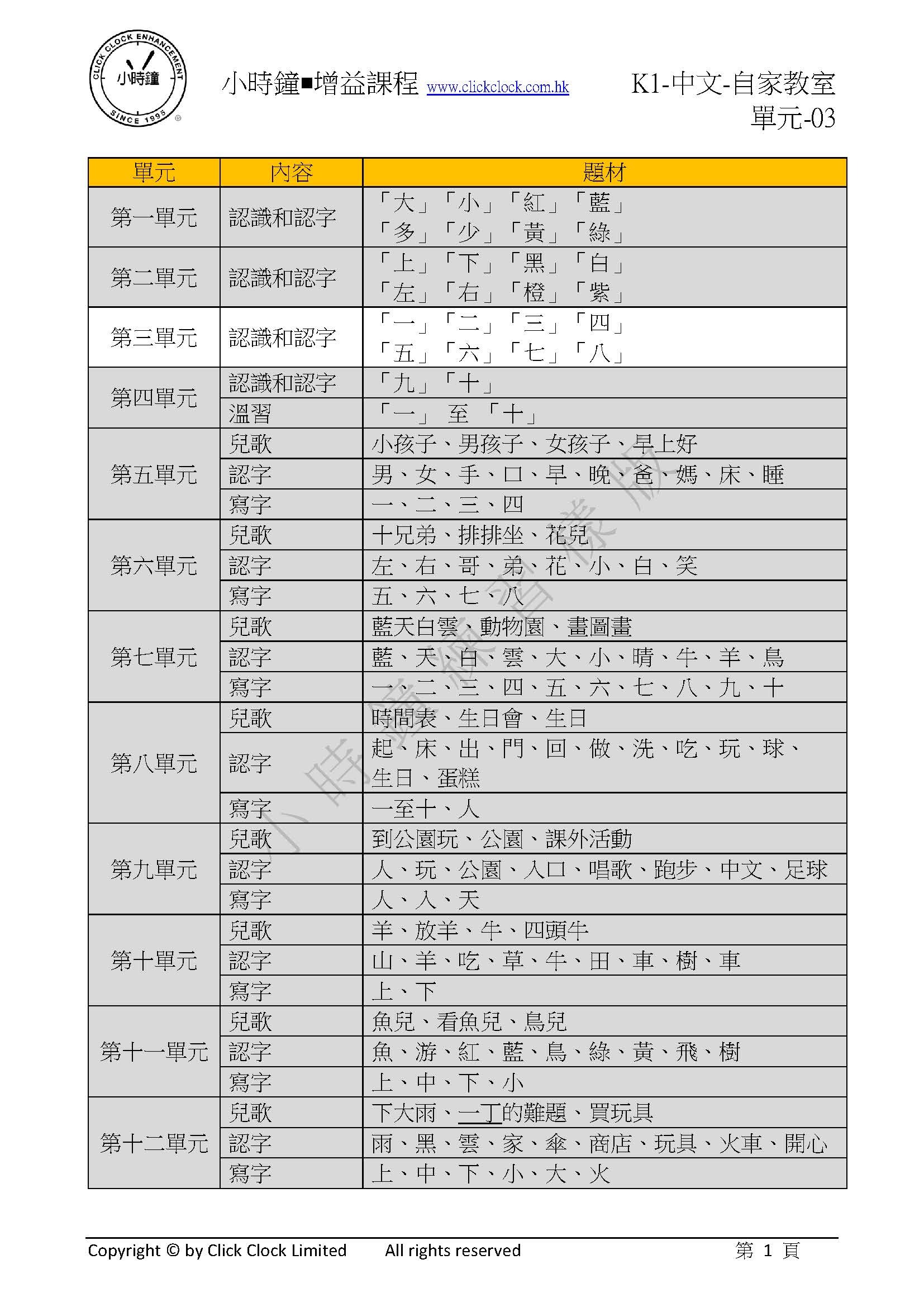 (K1C)  自家教室 中文 K1 第三單元