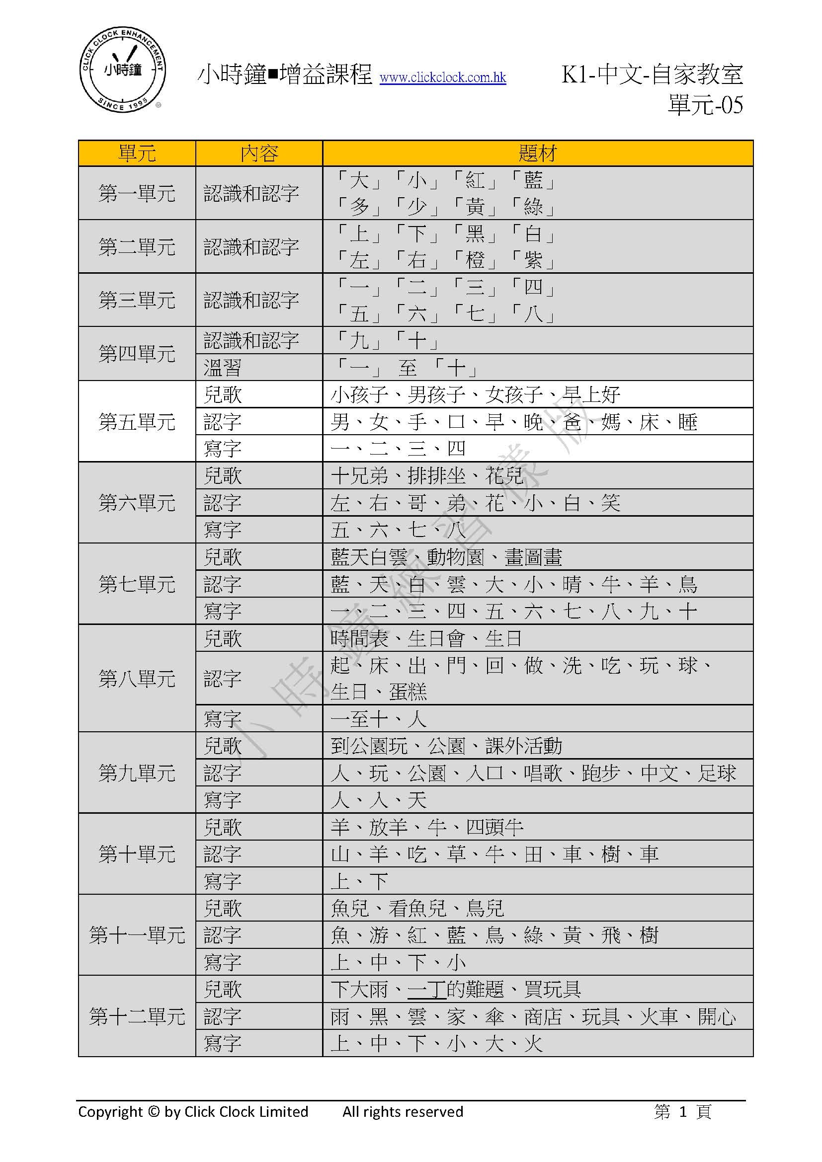 (K1C)  自家教室 中文 K1 第五單元